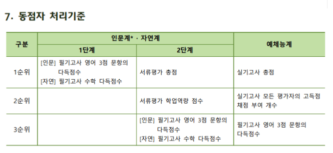 건국대 편입