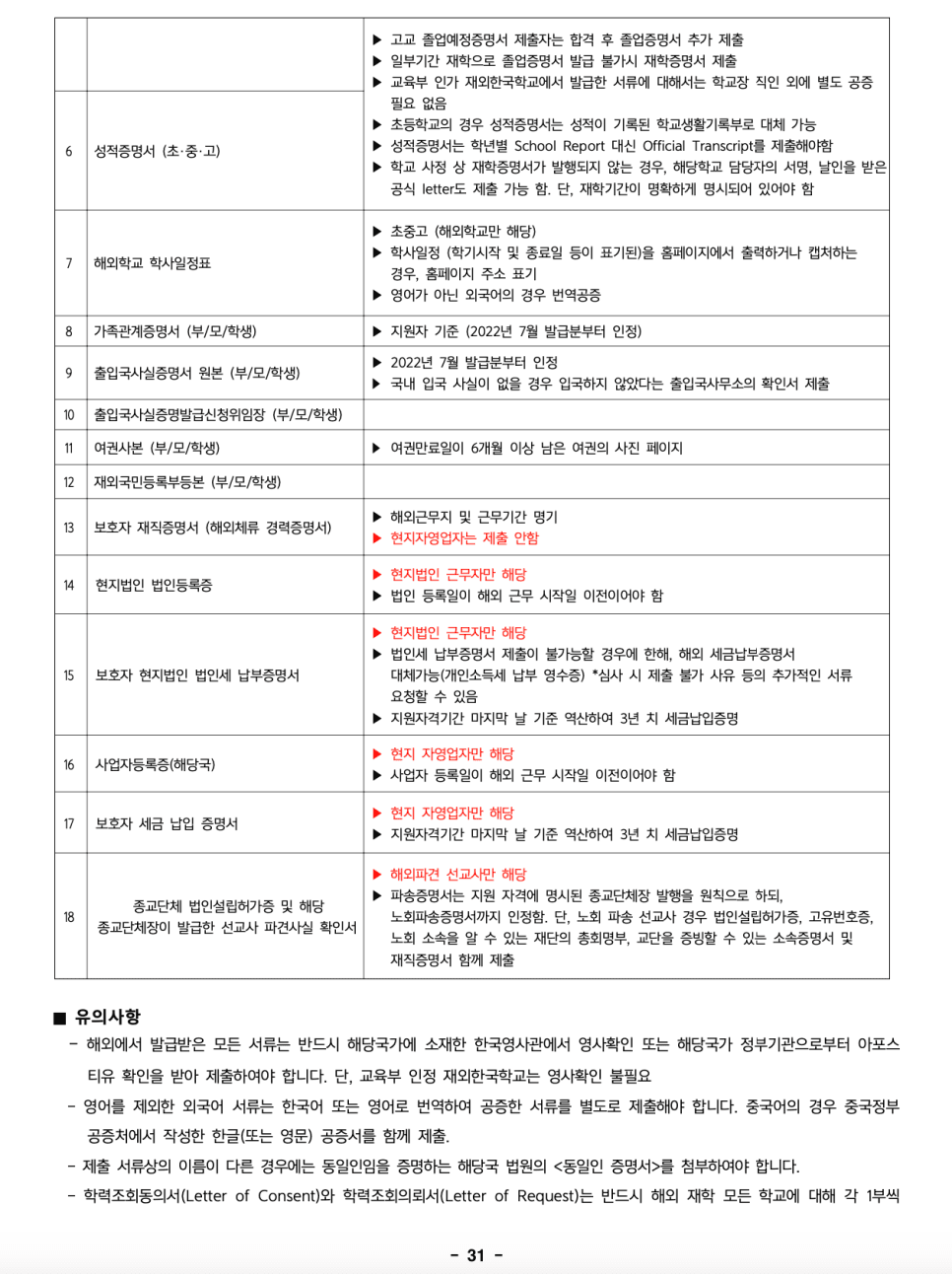 한성대 편입요강 2023학년도 한눈에 보기! · 자료 이미지 30