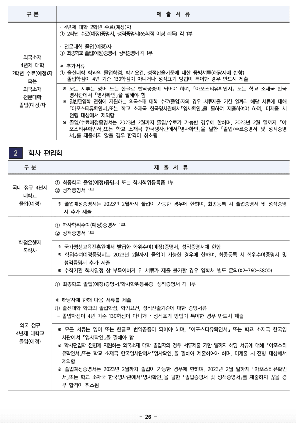 한성대 편입요강 2023학년도 한눈에 보기! · 자료 이미지 25