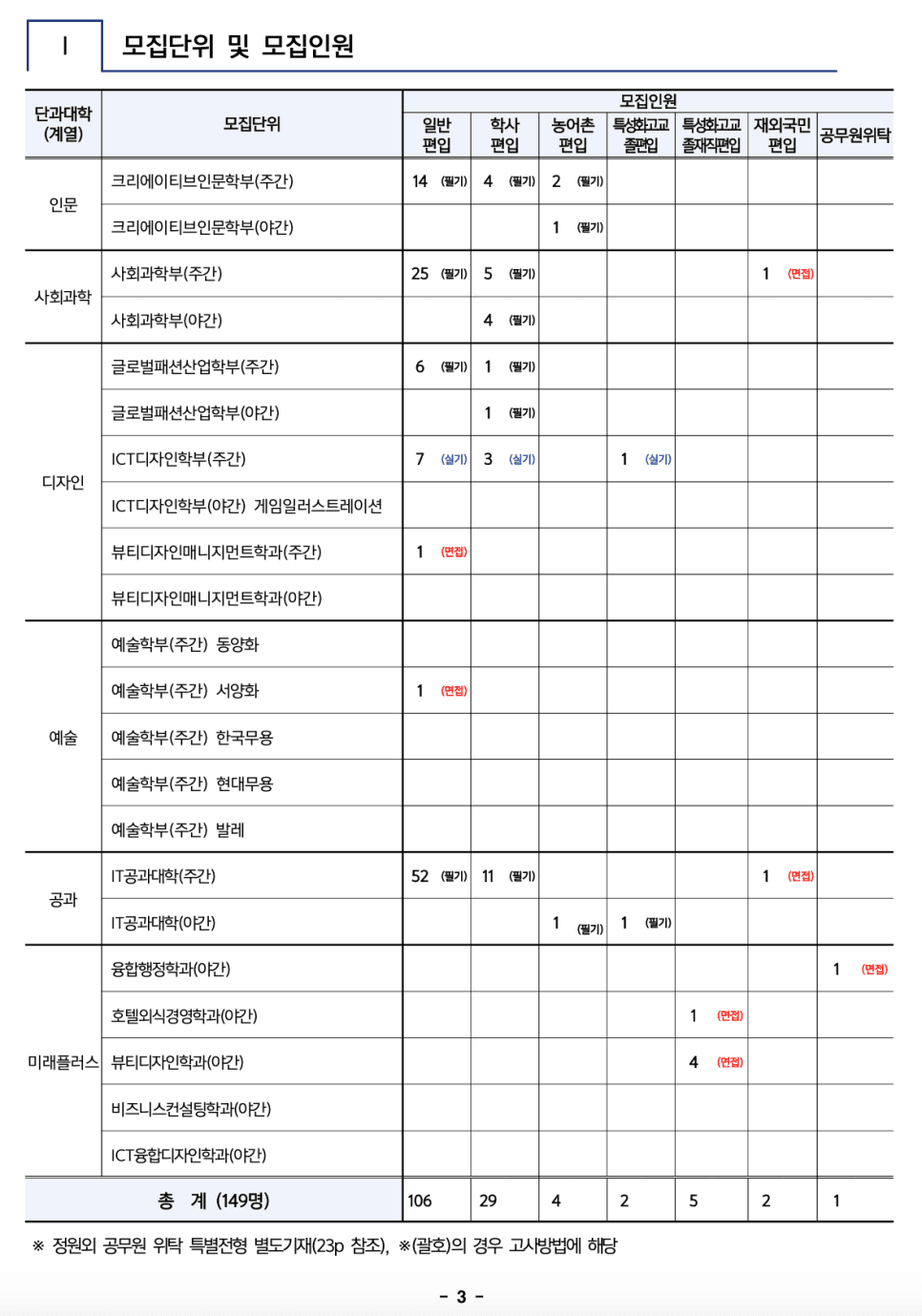 한성대 편입요강 2023학년도 한눈에 보기! · 자료 이미지 3