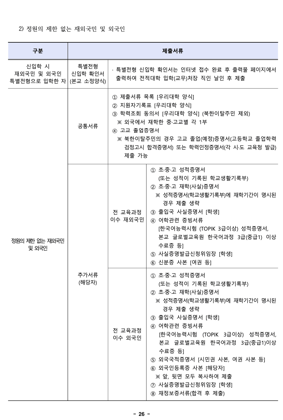2023 덕성여대 편입요강 알아보기! · 자료 이미지 28