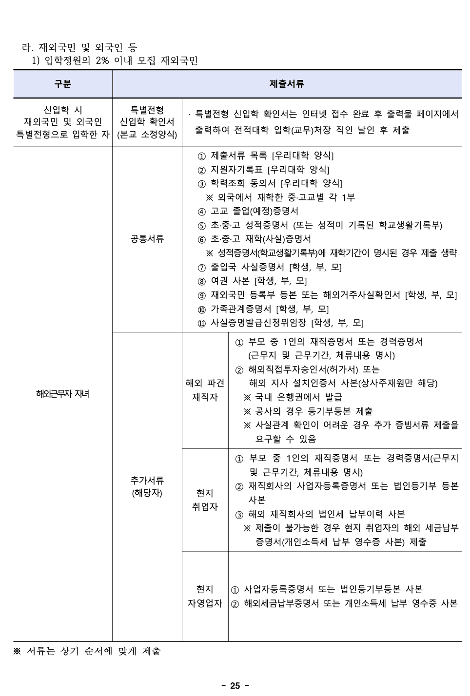 2023 덕성여대 편입요강 알아보기! · 자료 이미지 27