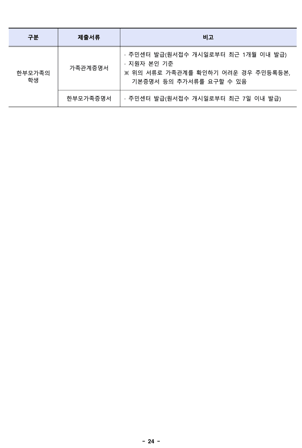 2023 덕성여대 편입요강 알아보기! · 자료 이미지 26
