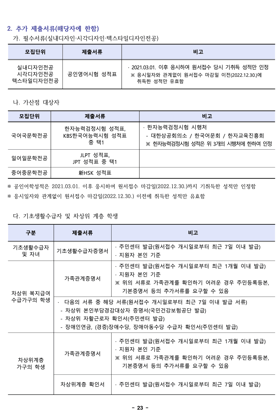 2023 덕성여대 편입요강 알아보기! · 자료 이미지 25