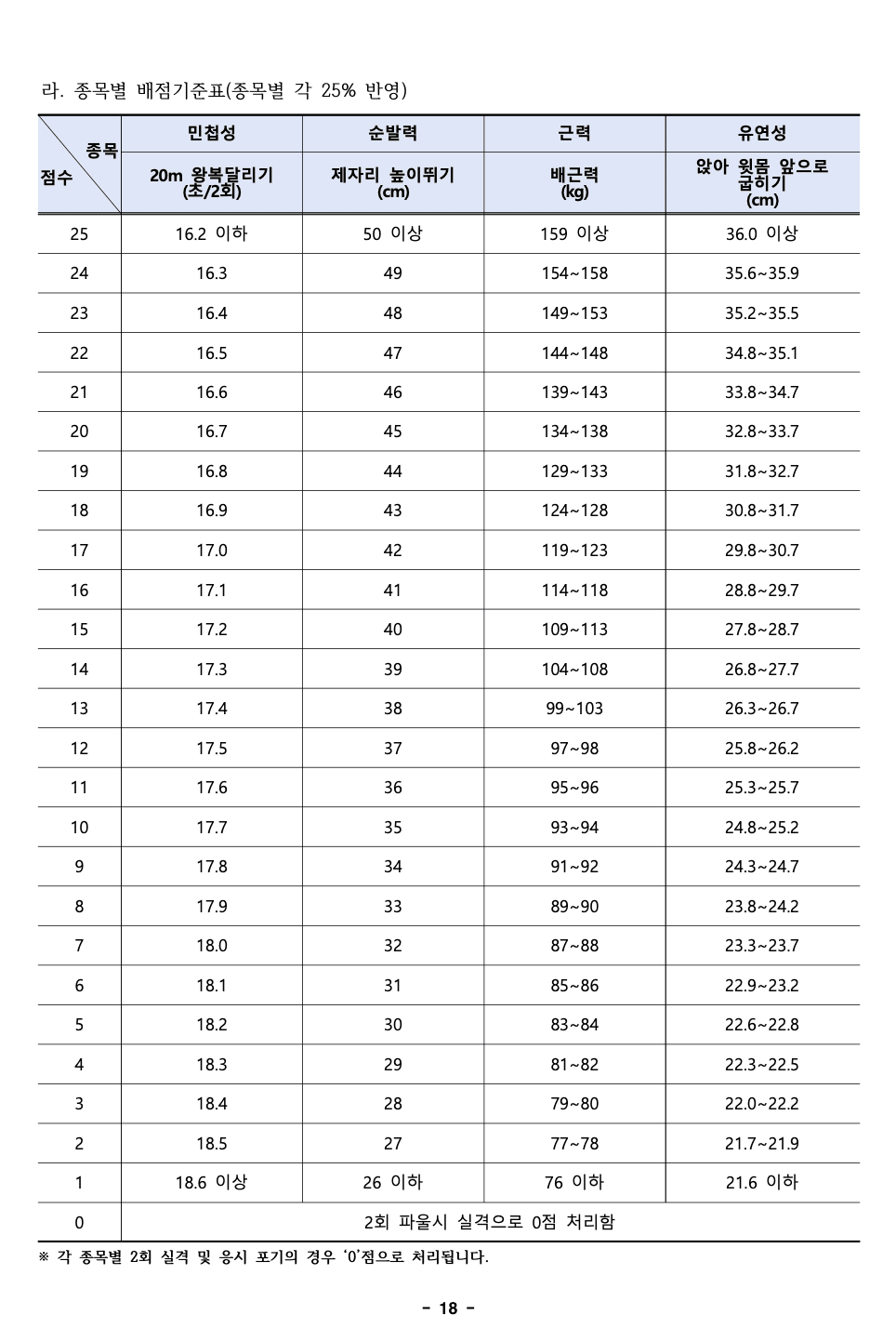 2023 덕성여대 편입요강 알아보기! · 자료 이미지 20