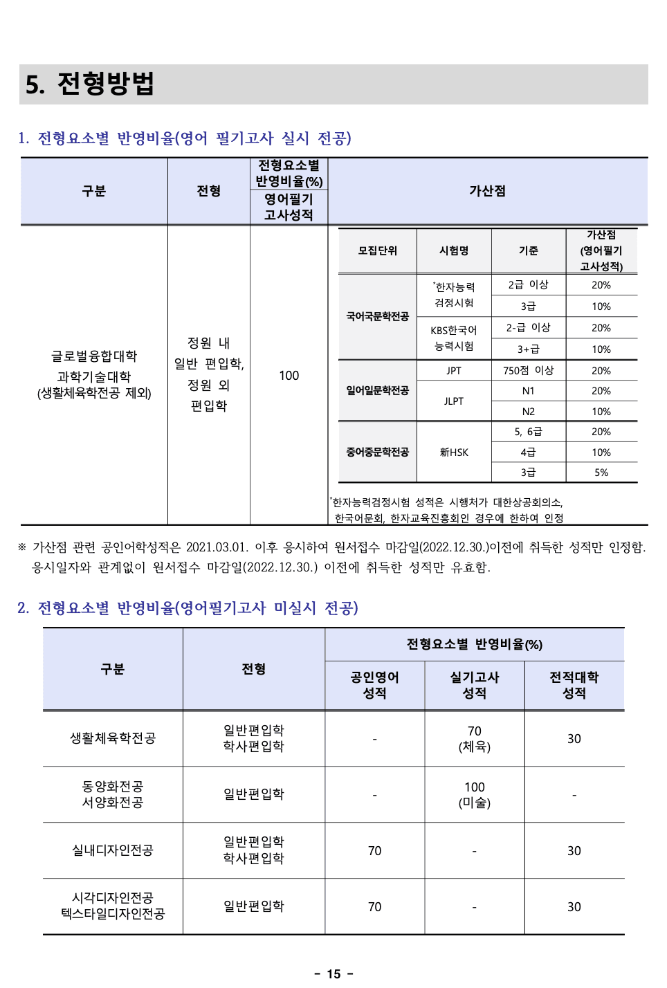 2023 덕성여대 편입요강 알아보기! · 자료 이미지 17
