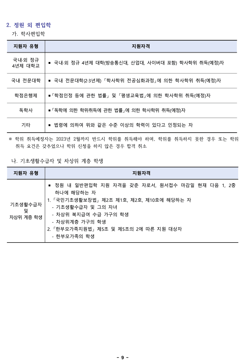 2023 덕성여대 편입요강 알아보기! · 자료 이미지 11