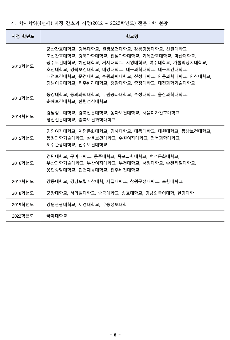 2023 덕성여대 편입요강 알아보기! · 자료 이미지 10