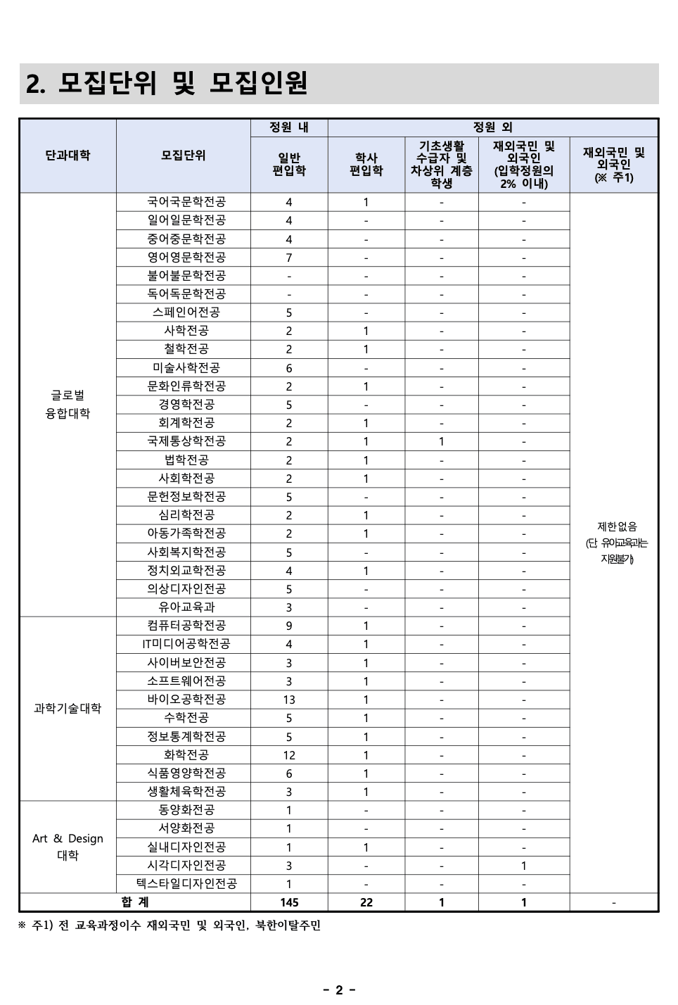 2023 덕성여대 편입요강 알아보기! · 자료 이미지 4