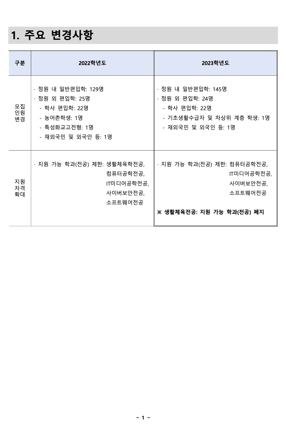 2023 덕성여대 편입요강 알아보기! · 자료 이미지 3