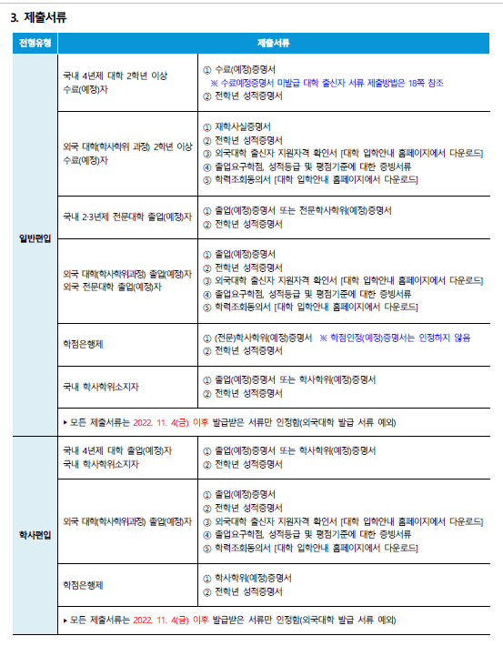 단국대 편입요강