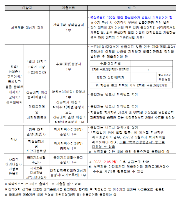 국민대 편입