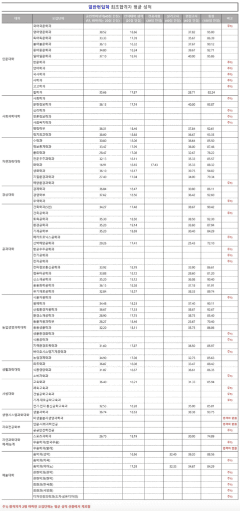 튜나편입 안내 이미지