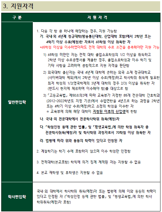 이화여대 편입 면접