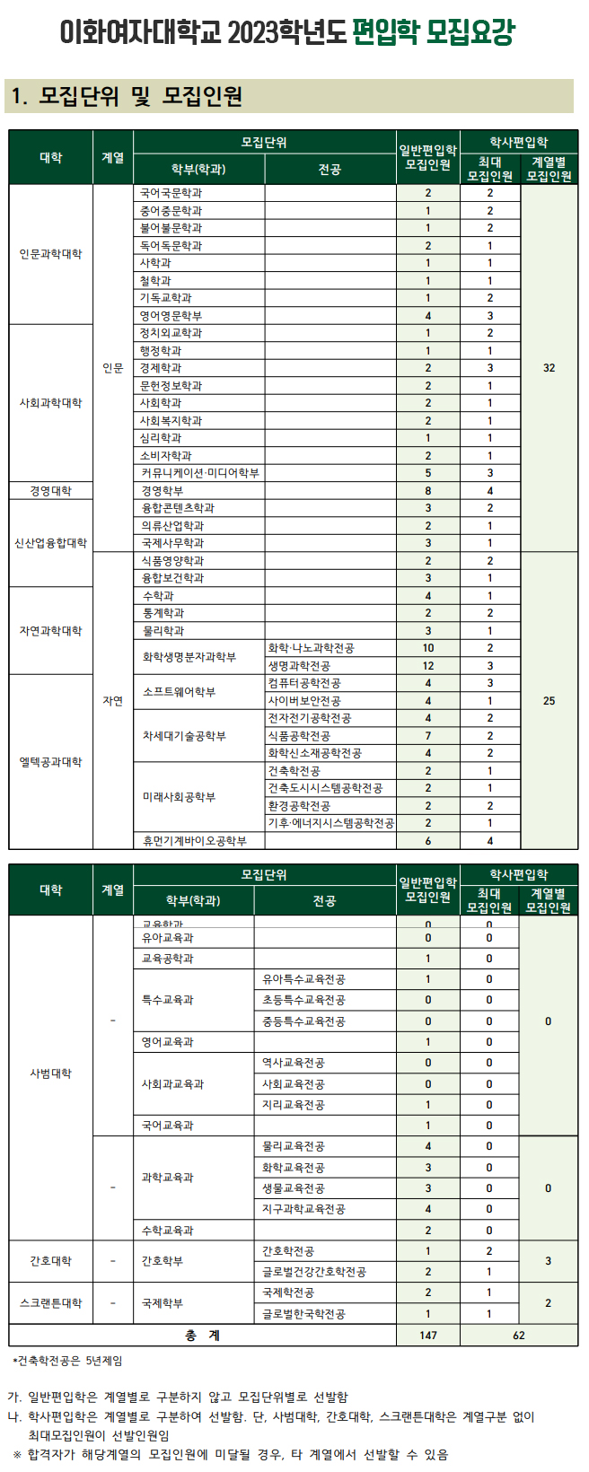 이화여대 편입 면접2
