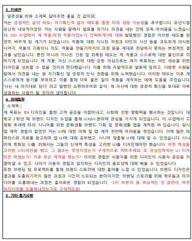 홍익대 세종 디자인컨버전스학과 편입 자기소개서