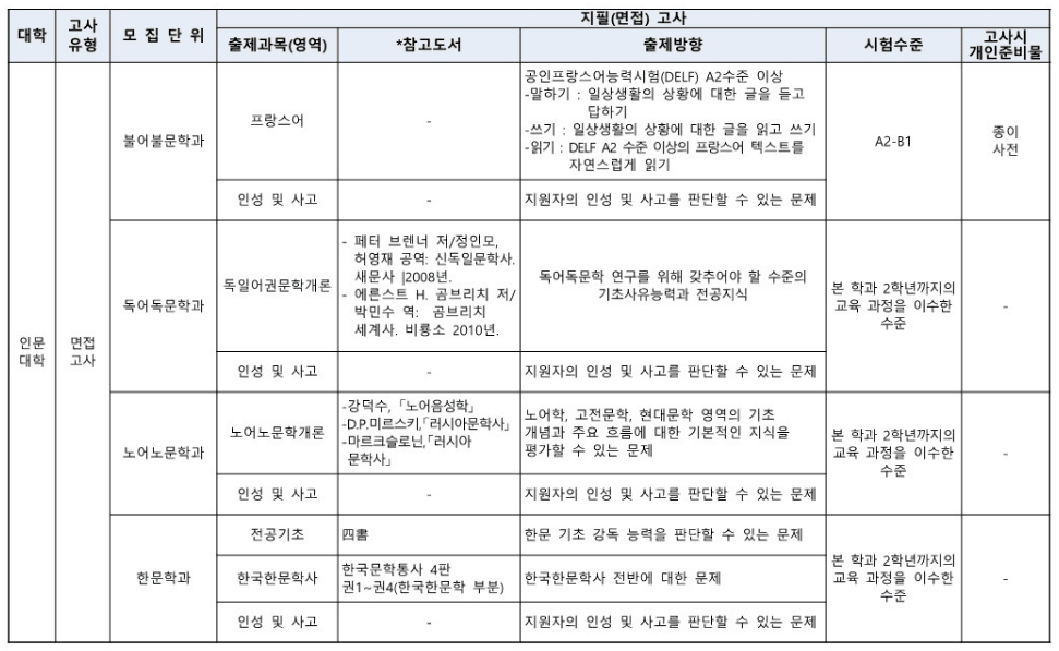 부산대학교 편입면접