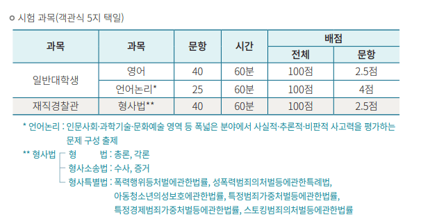 경찰대학교 편입 경쟁률