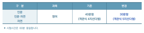 서강대 편입 면접
