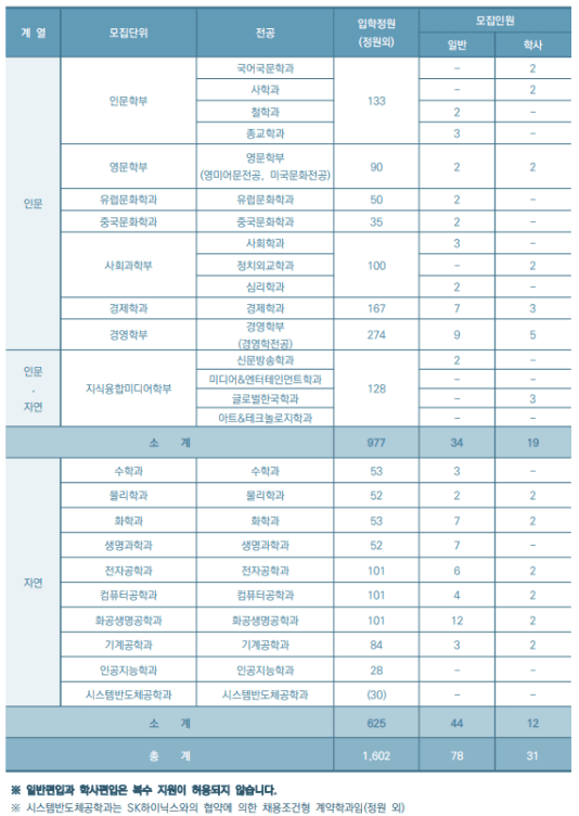 서강대 편입 면접