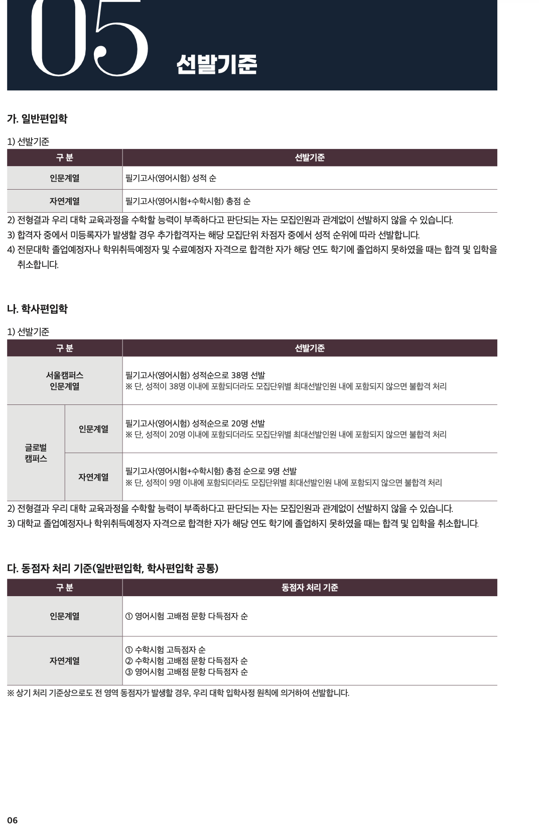 한국외대 편입 2024학년도 모집요강 한눈에 보자! · 자료 이미지 4
