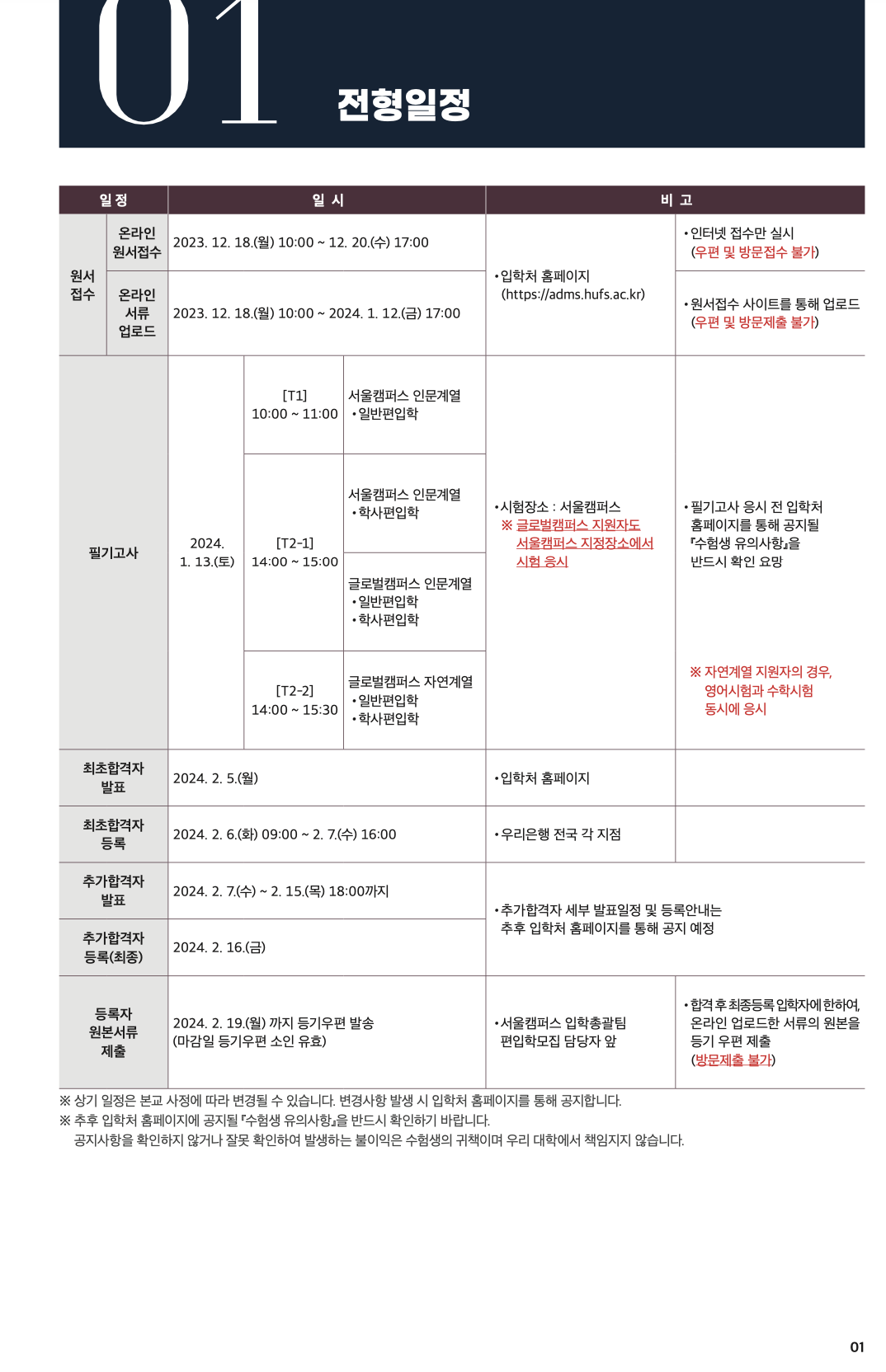 한국외대 편입요강 2024학년도