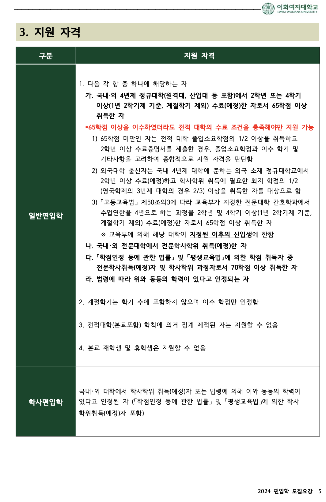 이화여대 편입요강 2024학년도