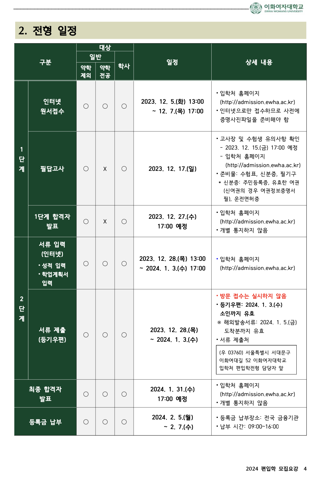 이화여대 편입요강 2024학년도