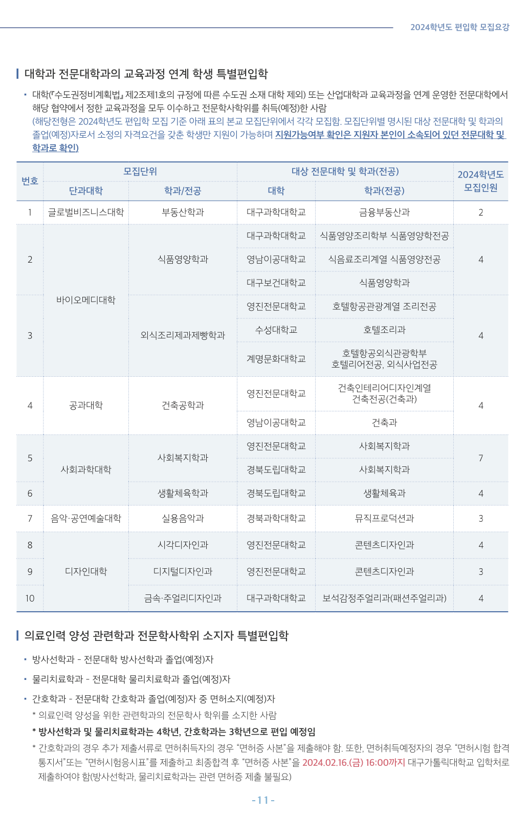 대구 가톨릭대 편입요강 2024