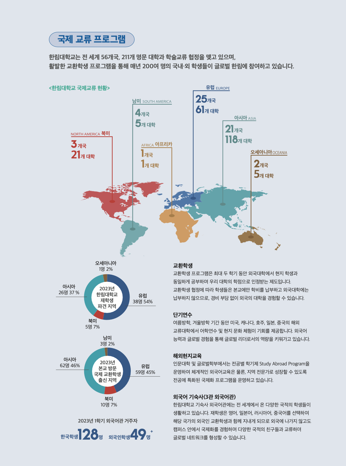 한림대 편입요강 2024학년도