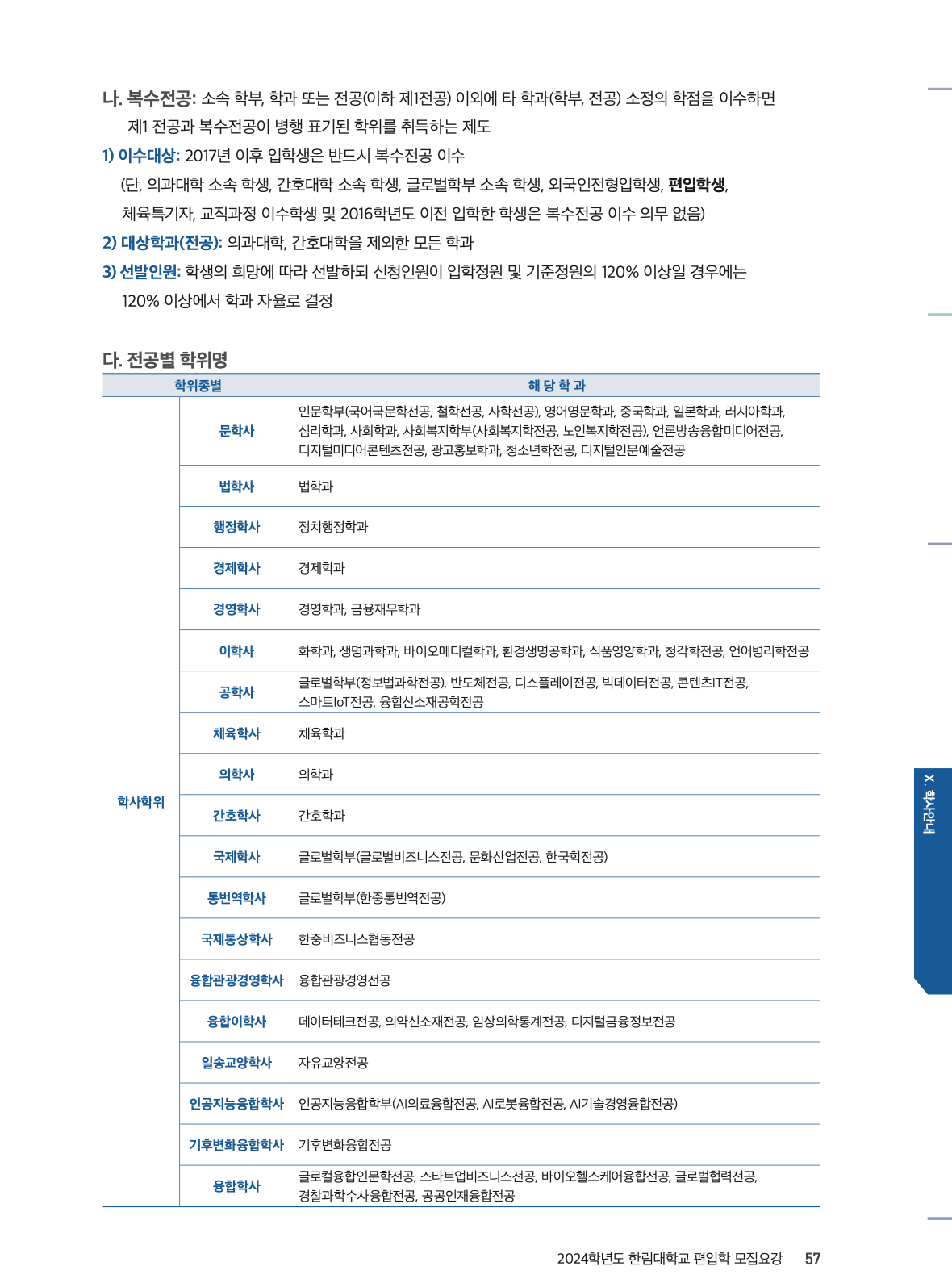 한림대 편입요강 2024학년도
