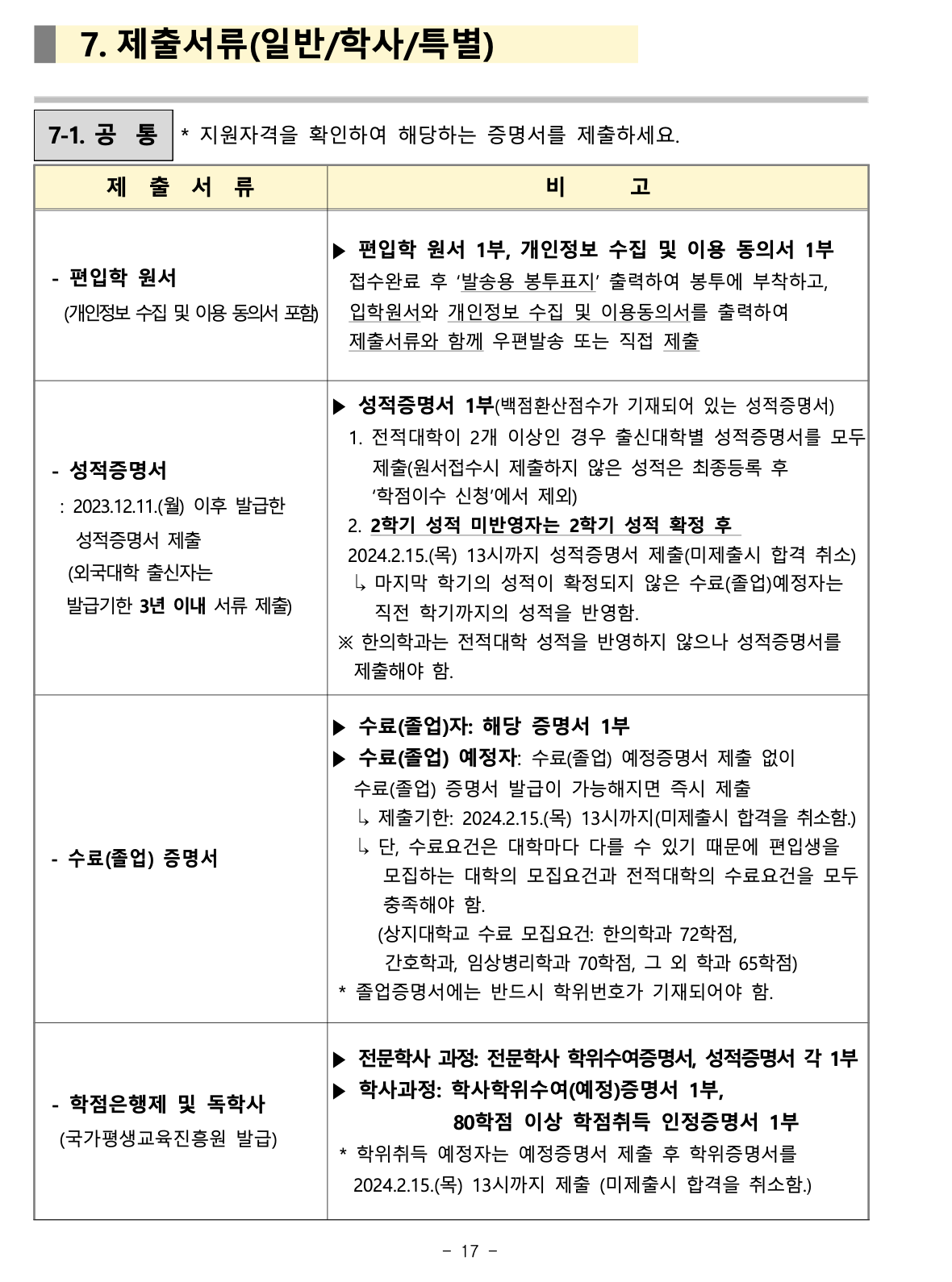 상지대학교 편입요강 2024학년도