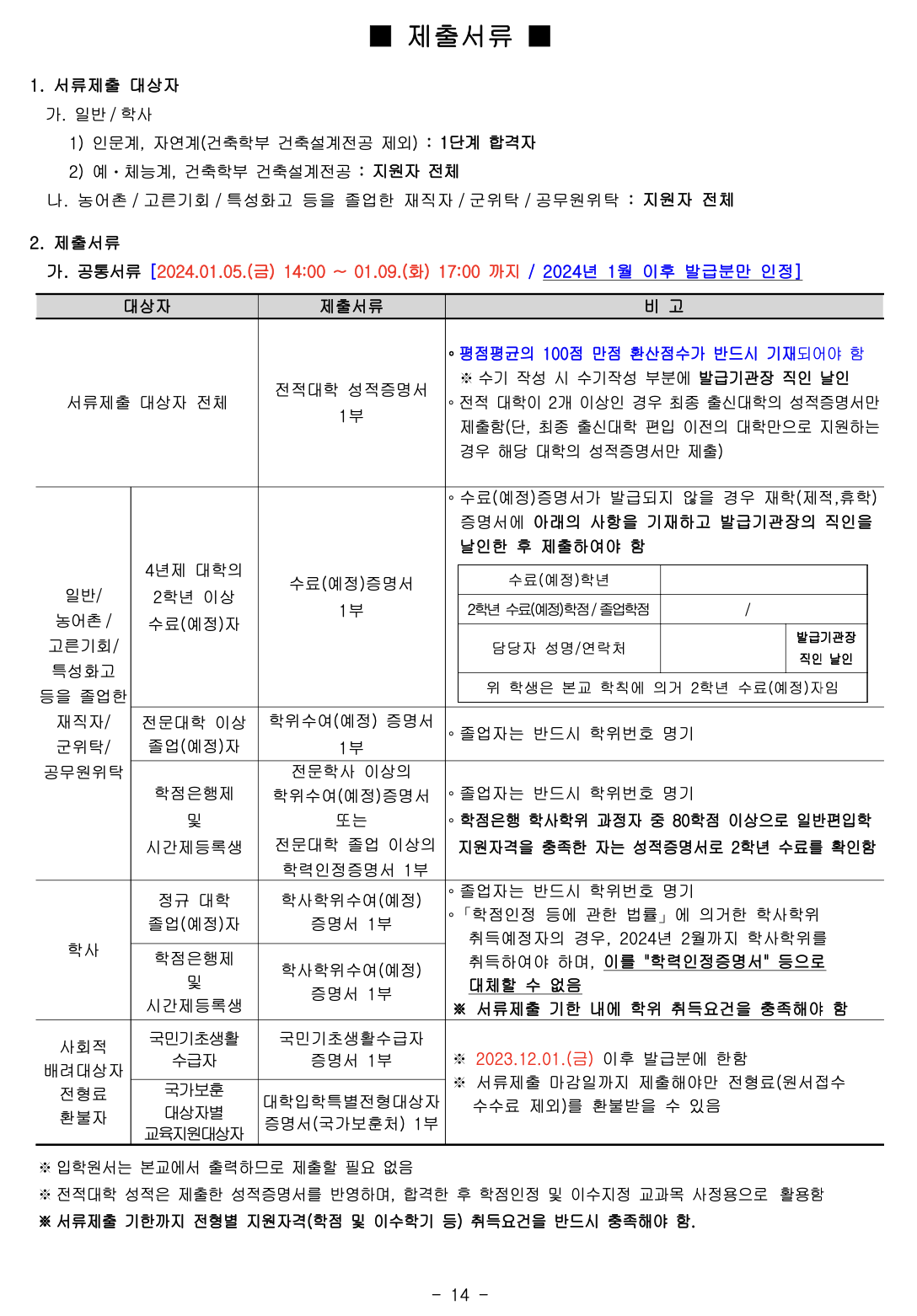 국민대 편입요강 2024학년도