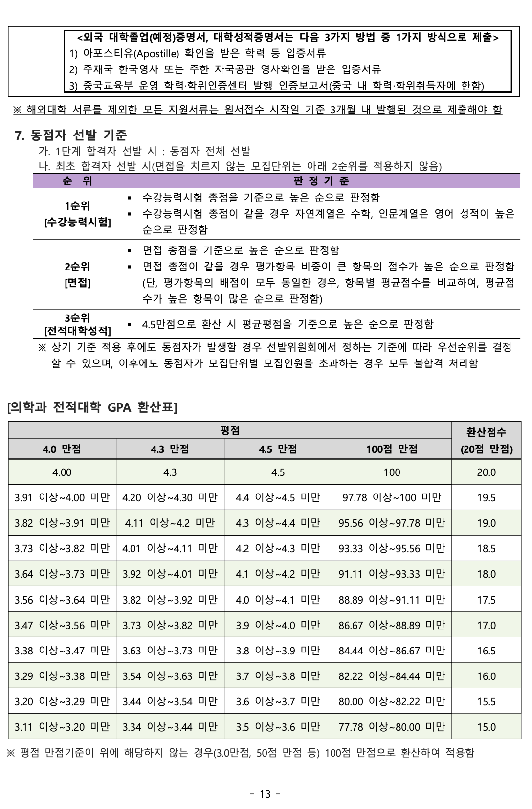 아주대 편입요강 2024학년도