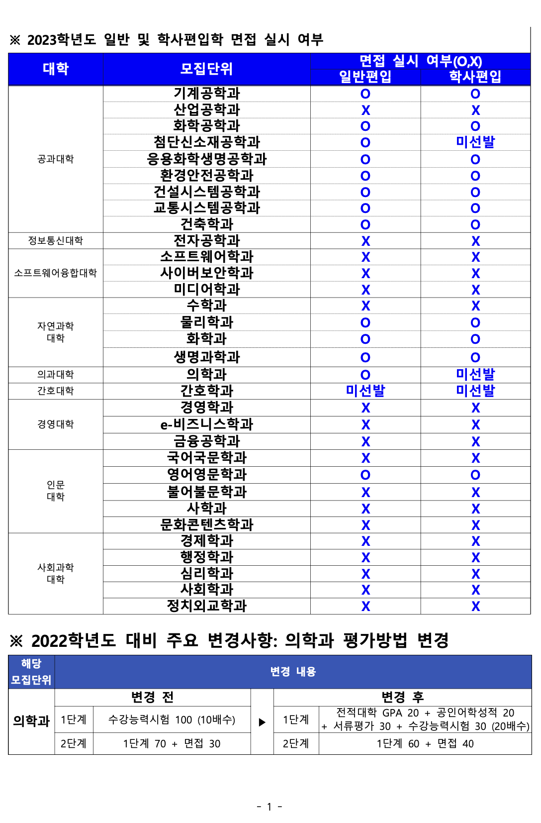 아주대 편입요강 2024학년도