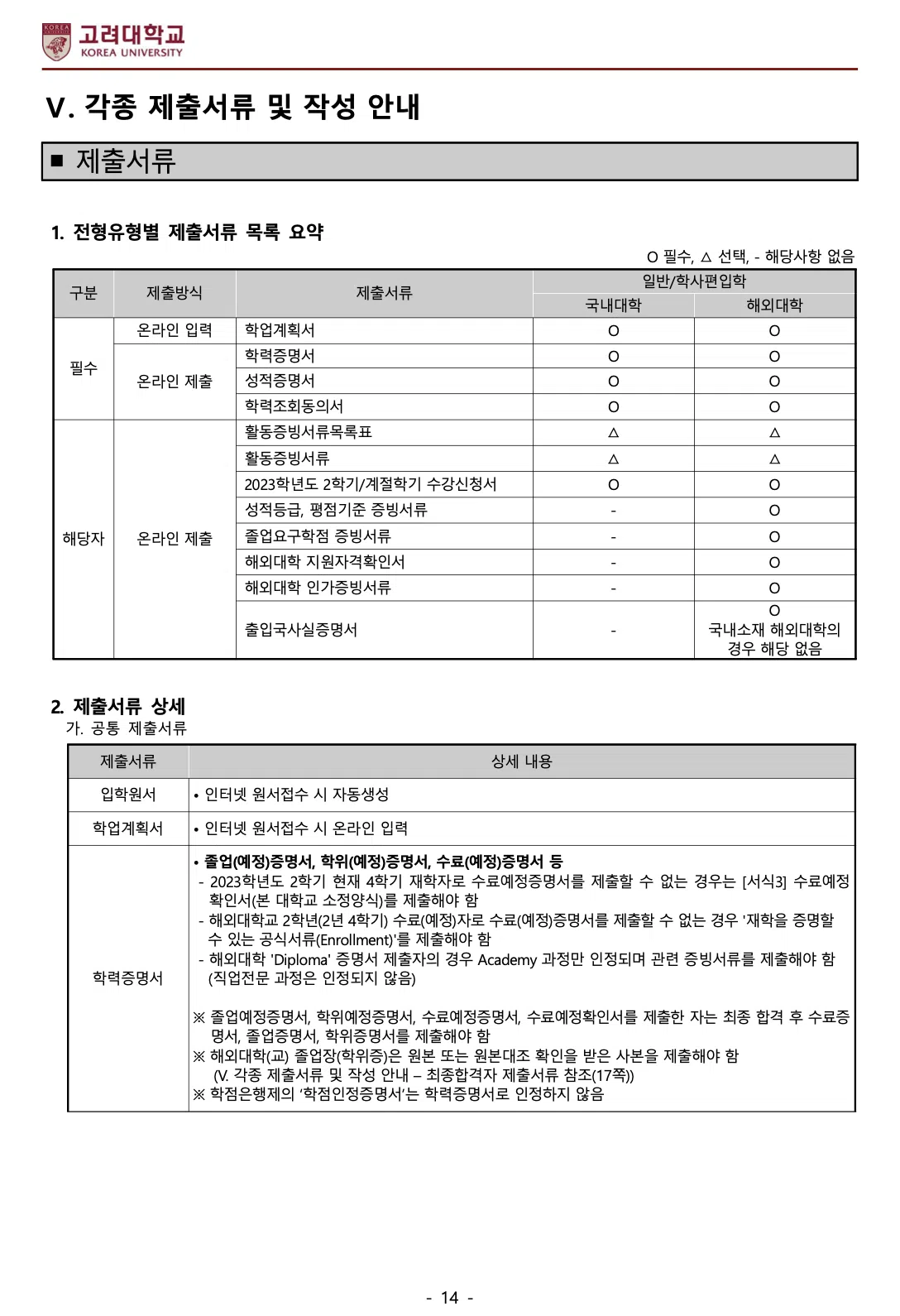 고려대 편입요강 2024학년도