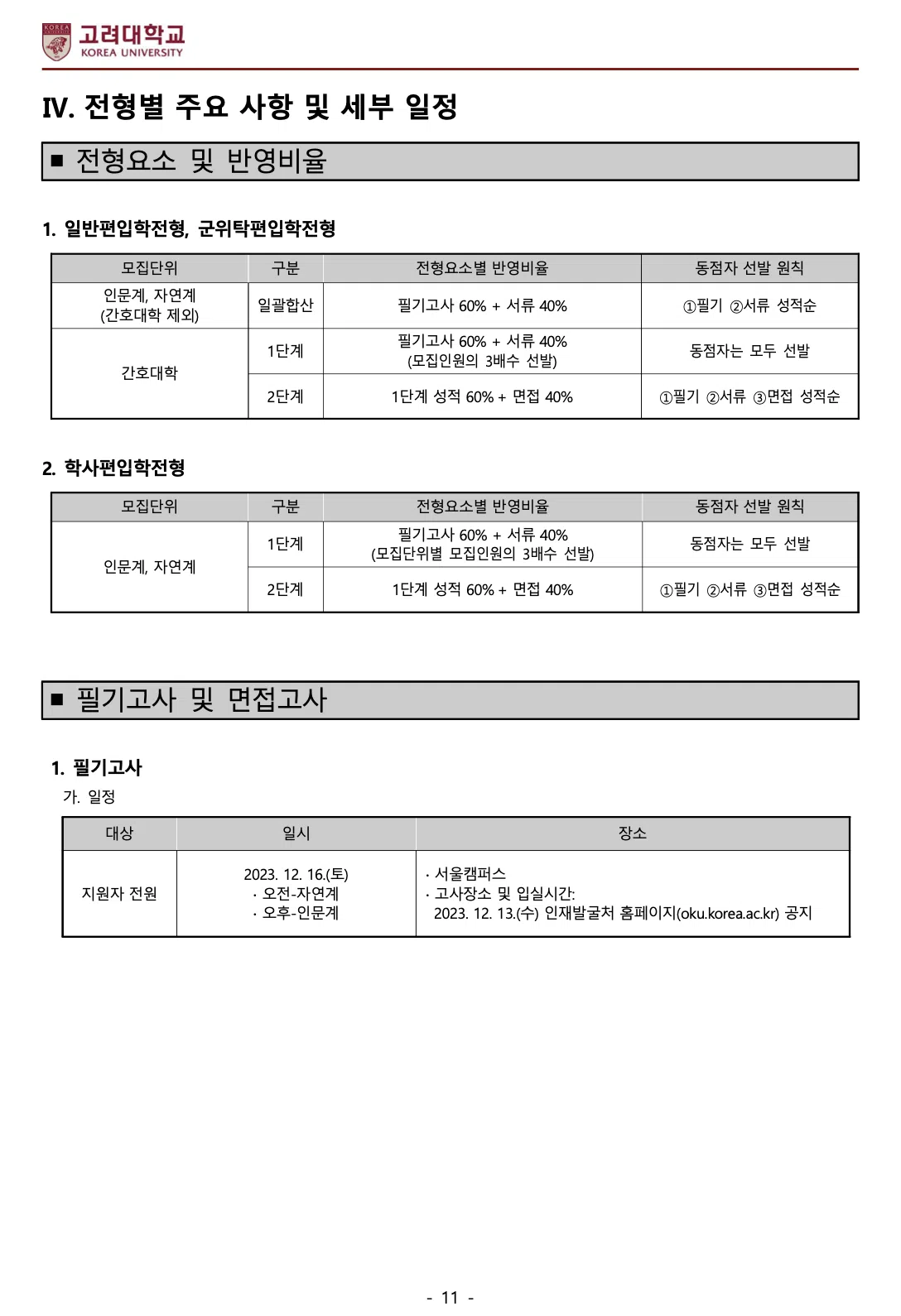 고려대 편입요강 2024학년도