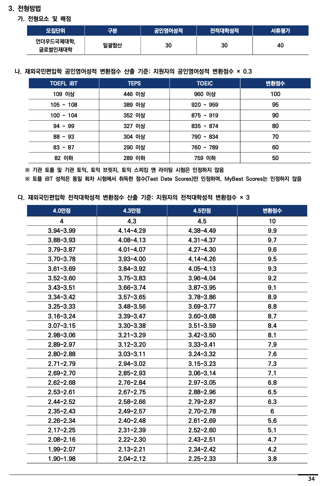 연세대 편입요강 2024학년도