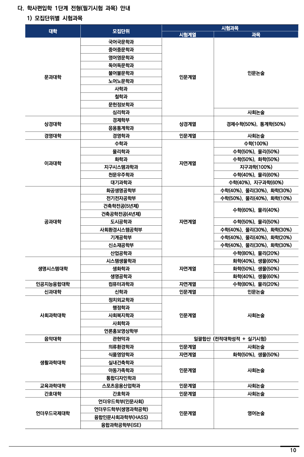 연세대 편입요강 2024학년도
