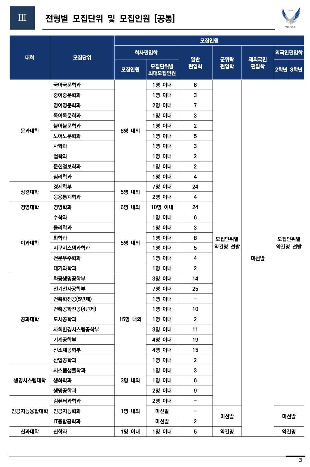 연세대 편입요강 2024학년도