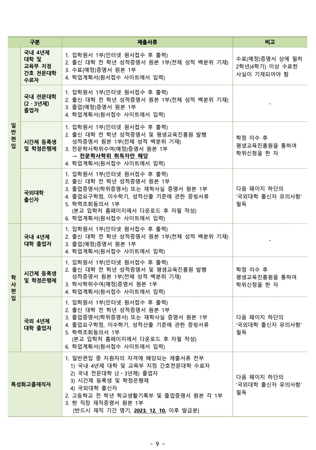 건국대 편입요강 2024