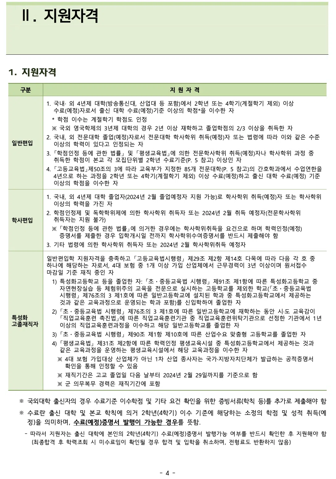 건국대 편입요강 2024
