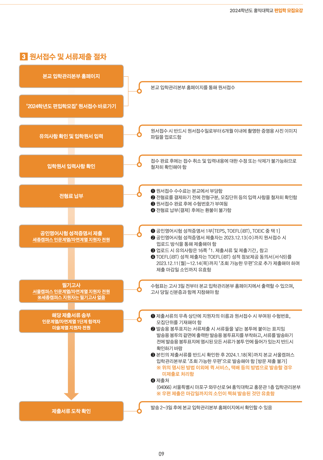 홍익대 편입요강 2024학년도