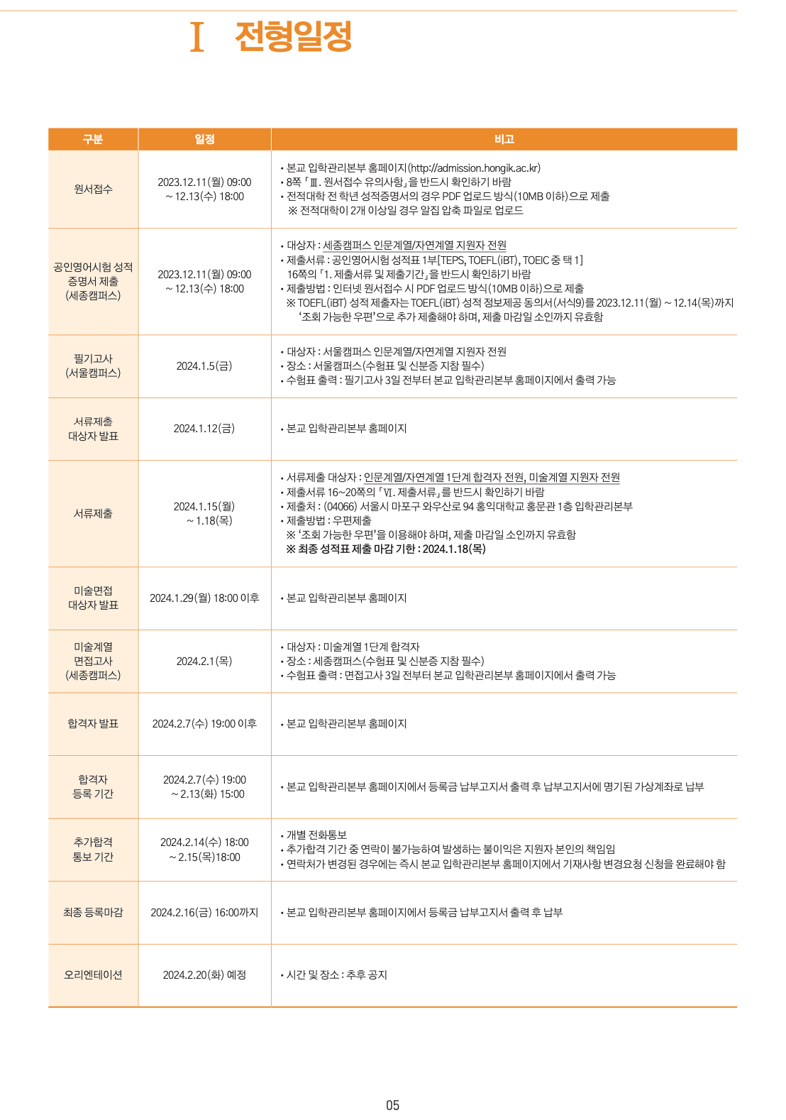 홍익대 편입요강 2024학년도