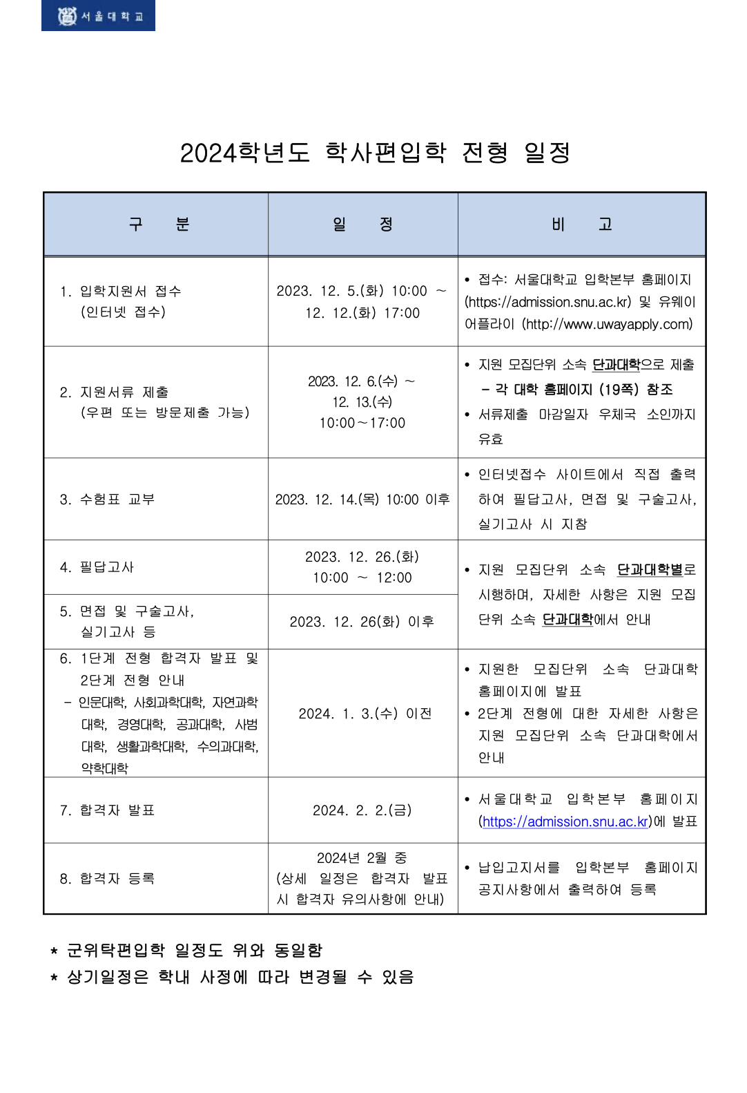 서울대 편입요강 2024학년도