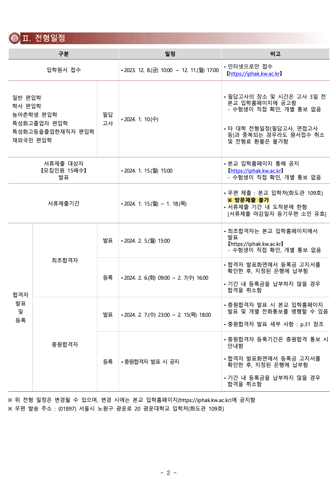 광운대 편입요강 모집인원 2024학년도