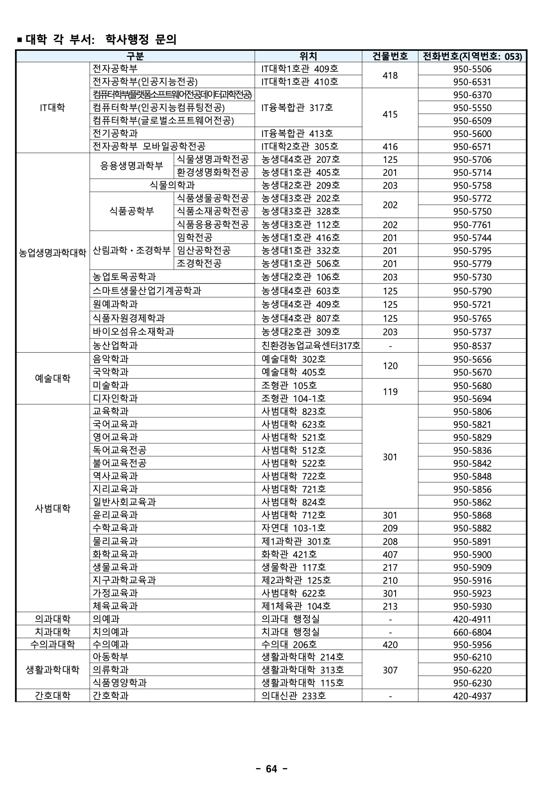 경북대 편입요강 2024학년도