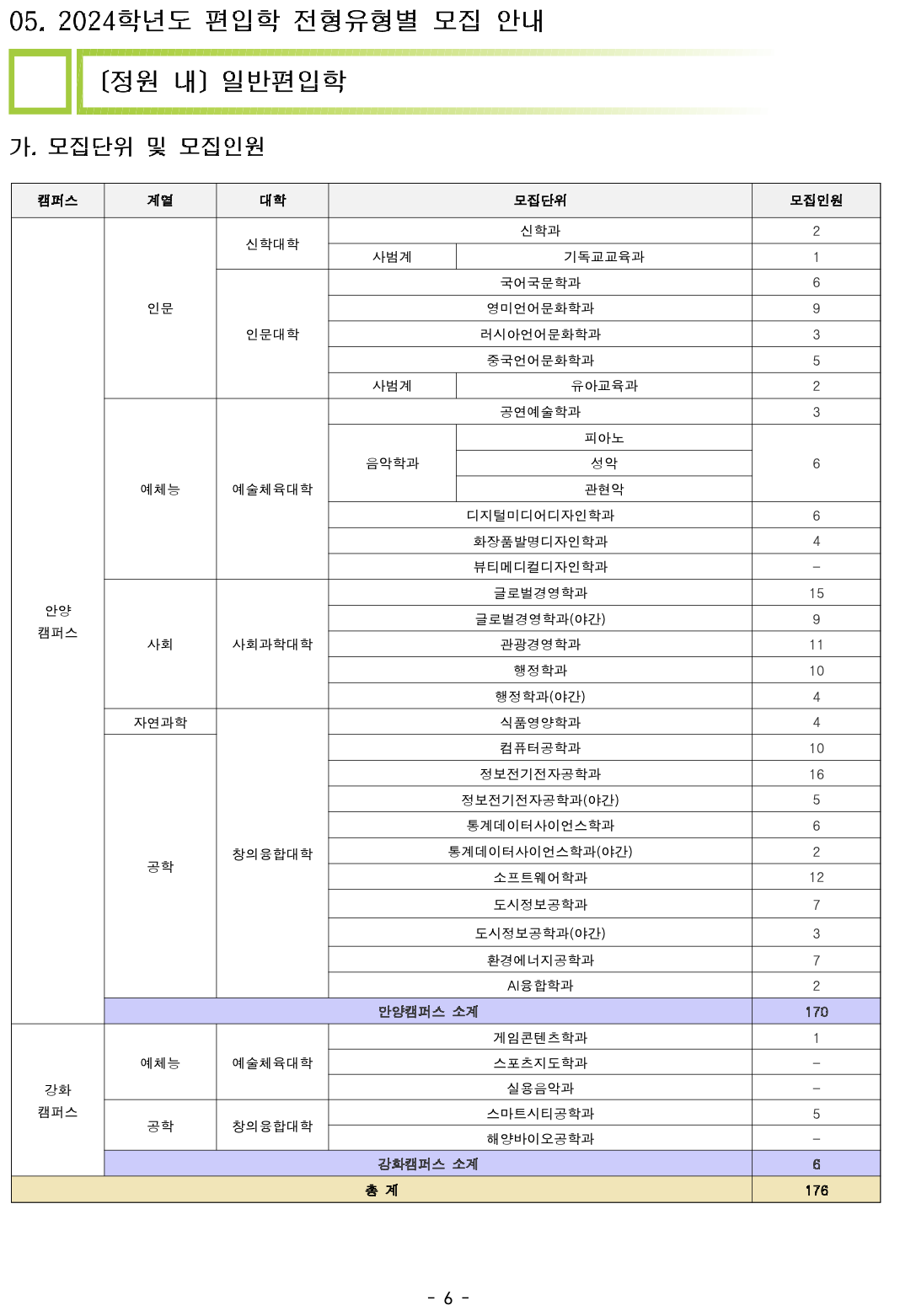 안양대 편입요강 2024학년도
