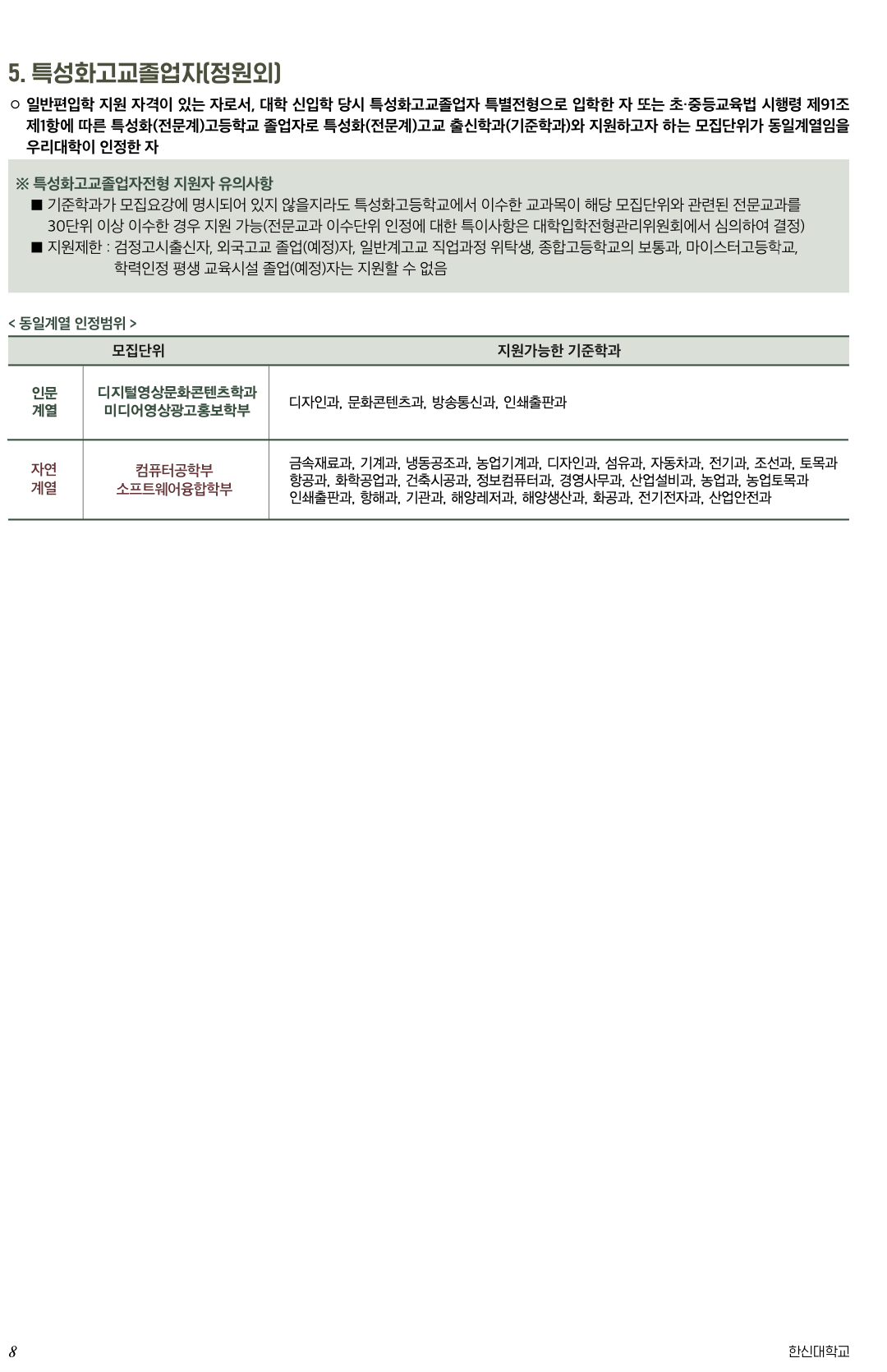한신대 편입요강 2024학년도
