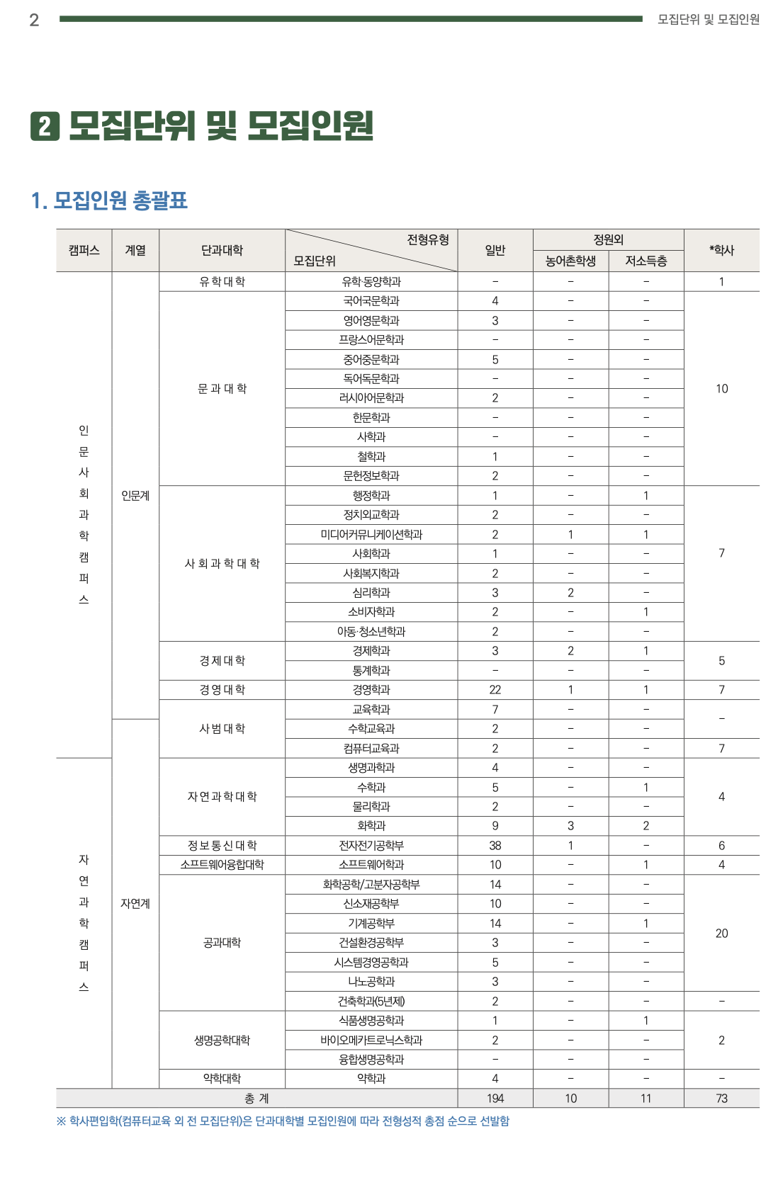 성균관대 편입요강 2024학년도